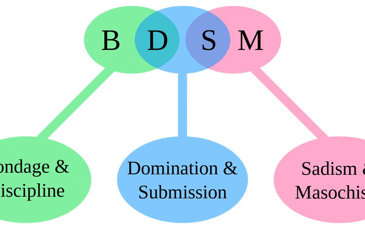 BDSM_acronym