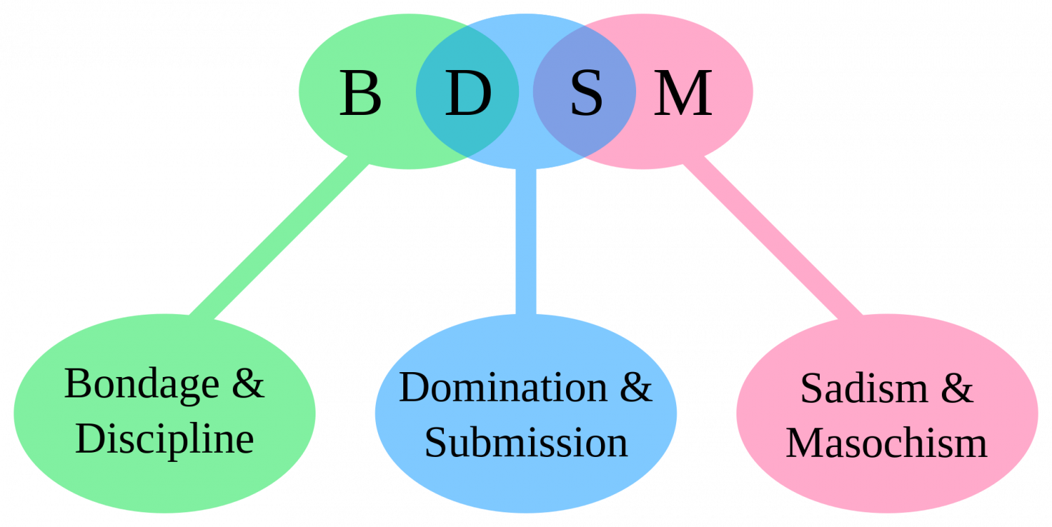 BDSM_acronym